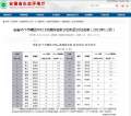 1至2月 黄山市黄山区、屯溪区、徽州区空气质量位列全省前三