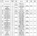 阜阳这27处水域实施禁渔 举报电话公布