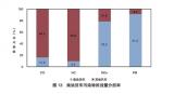 机动车排放量为何能逐步下降？专家解读《中国移动源管理年报（2022年）》