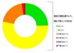 生态环境部：5月全国339个地级及以上城市平均空气质量优良天数比例为78.2%